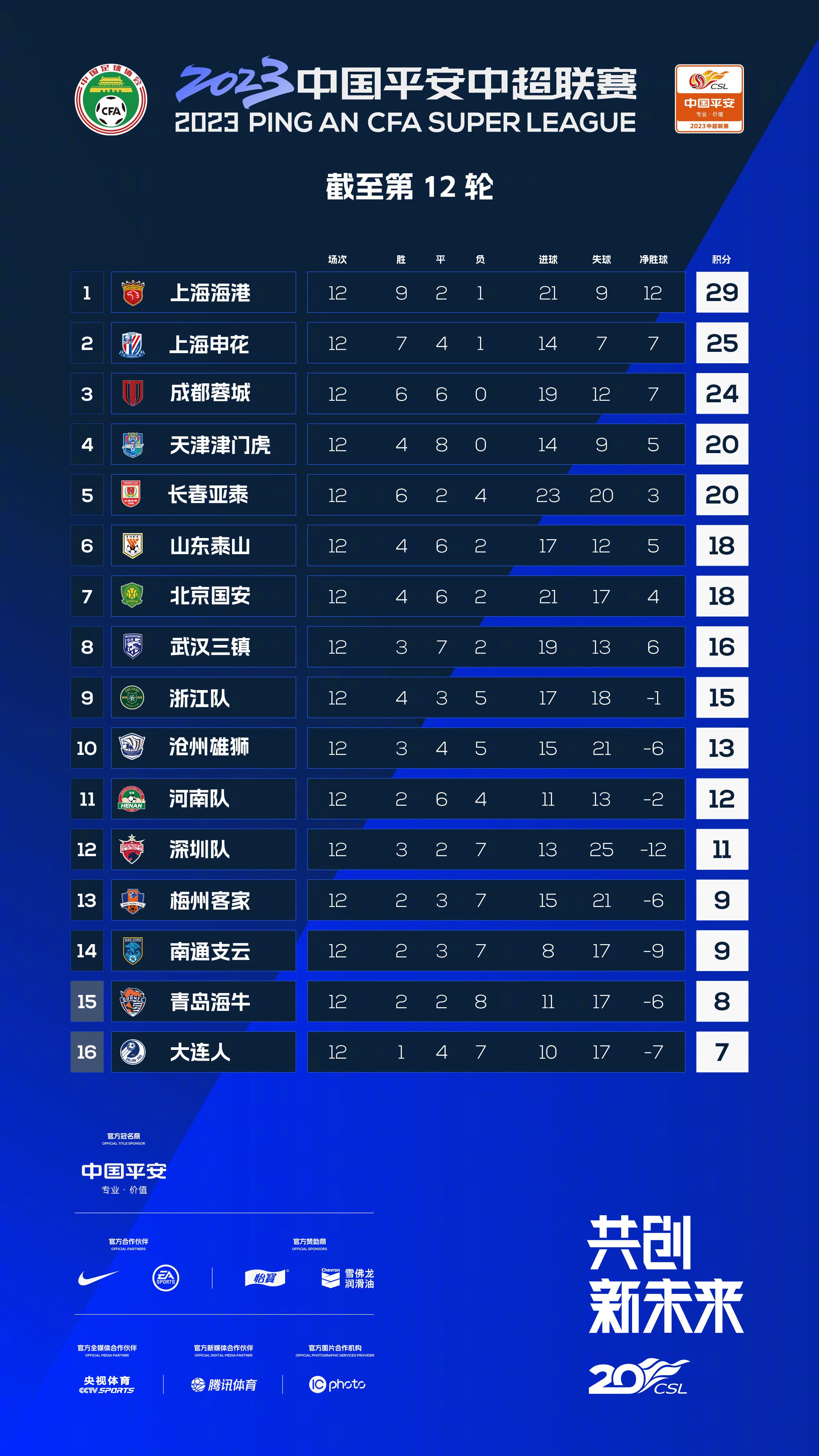 “我可以进球，也可以帮助其他事情，比如拉开空间，但只有那些观看并理解比赛的人才能看到这点，那些不明白的人会说我没有进球。